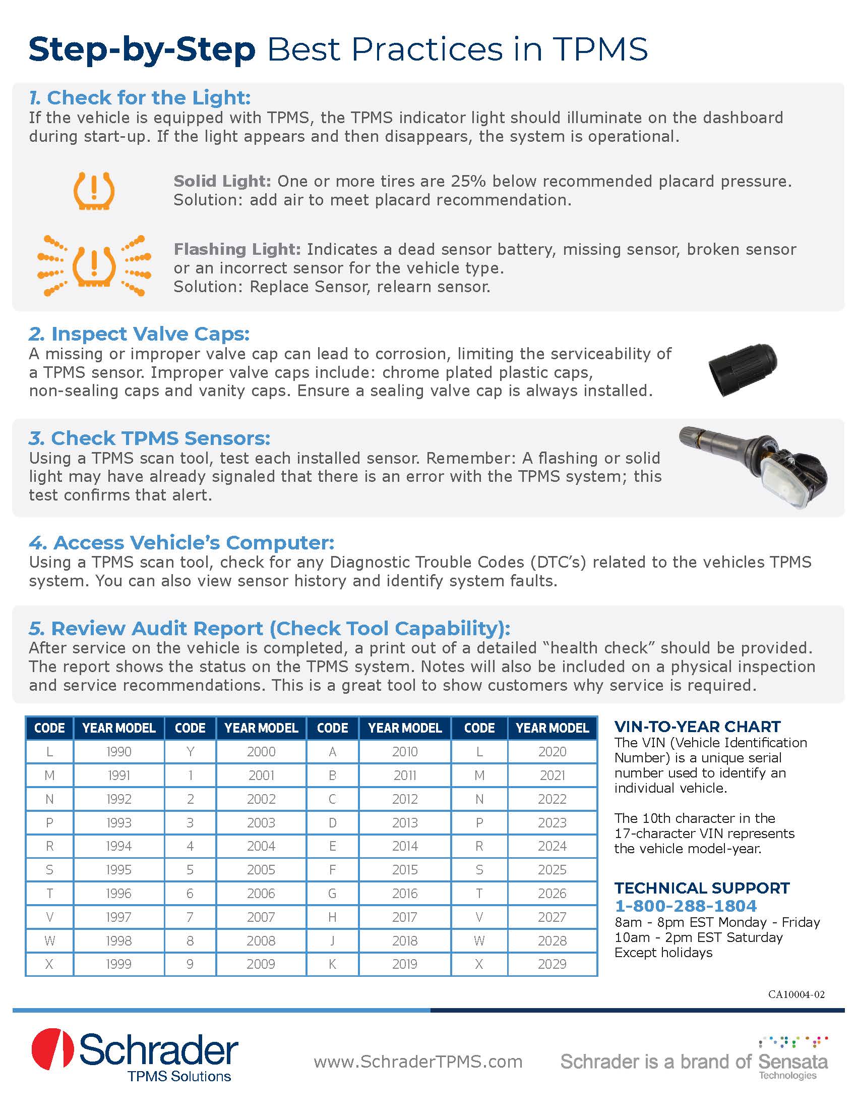 TPMS Best Practices When Servicing
